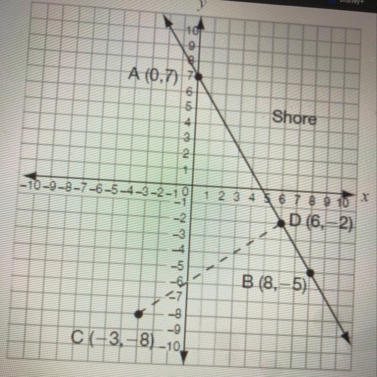 3. A boat is travelling from Point C toward Point D, which is on the shoreline. The-example-1