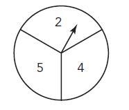 Rico spins the spinner twice and determines the product of the spins. What is the-example-1