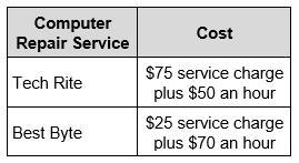 At home any hours of service do the repair services cost the same? Choose the equation-example-1