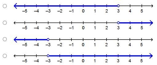 Which number line represents the solution set for the inequality 3(8 – 4x) < 6(x-example-1