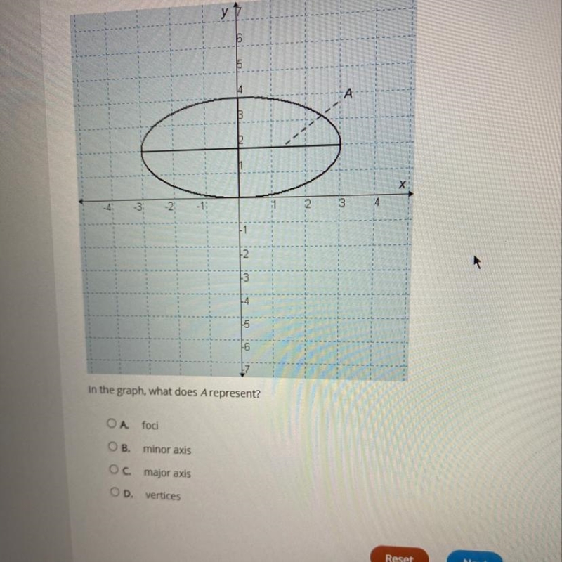 In the graph, what does A represent?-example-1