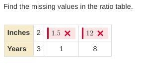 Stop giving me the same answer!!!!! here is proof it is not 1.5 and 12!!!!!!!!!!! PLEASE-example-1