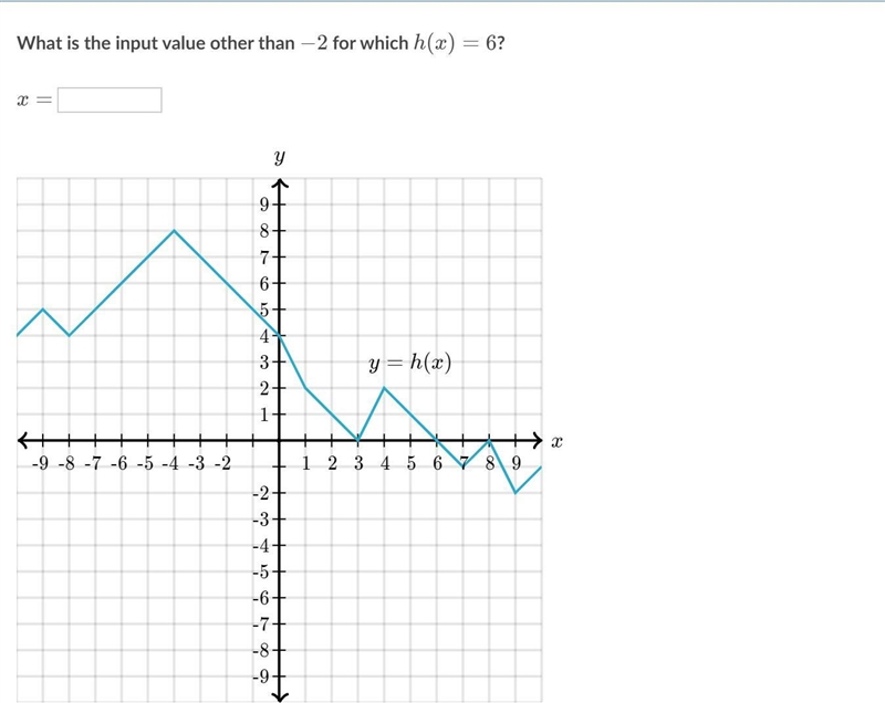 What is the input value other than -2 for which (x)=6h?-example-1