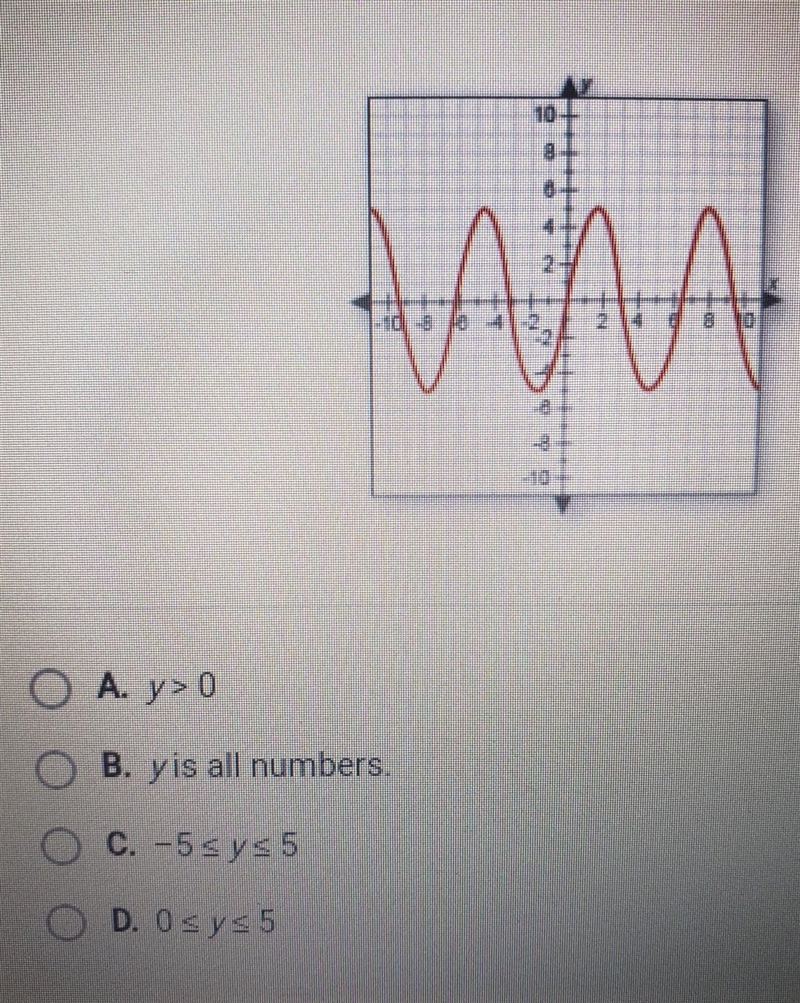 Identify the range of the function shown in the graph. ​-example-1