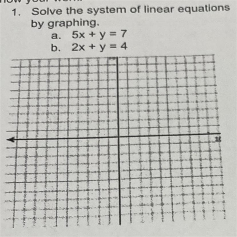 The system of linear equations by graphing-example-1