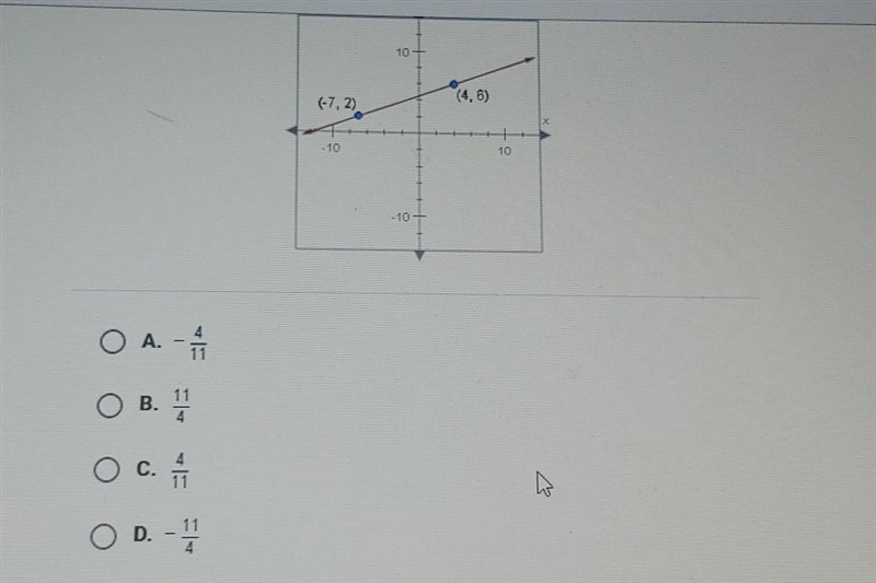 What is the slope of the line shown below? someone help m plz??​-example-1