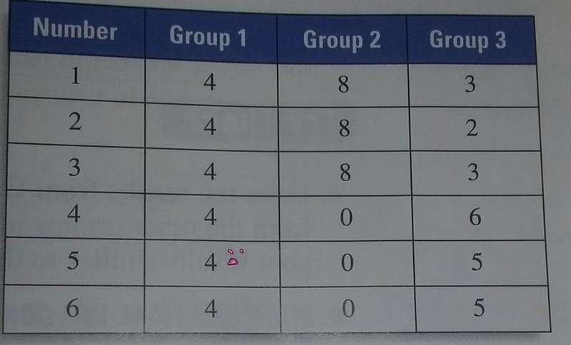 1. Work in small groups. Perform the experiment described in Sample 1. 2. The following-example-1