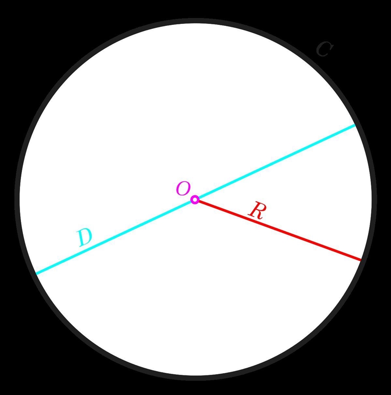 What is the perimeter of this circle-example-1