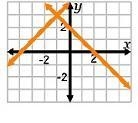 What is the graph to the piecewise defined function g(x) = { x+4, -5<=x<=-1 2-x-example-2