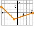 What is the graph to the piecewise defined function g(x) = { x+4, -5<=x<=-1 2-x-example-4