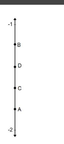 Which gives the correct values for points A, B, C, and D?-example-1