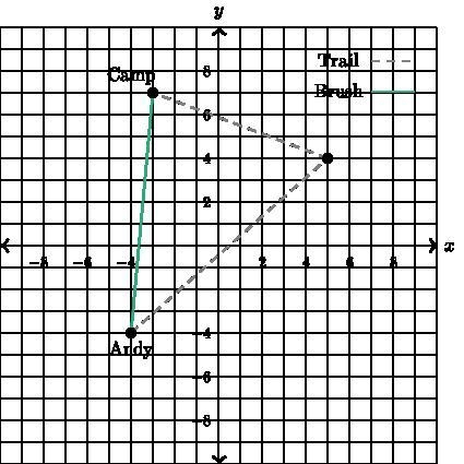 Andy is alone in the wilderness and eager to get back to camp. Looking at his map-example-1