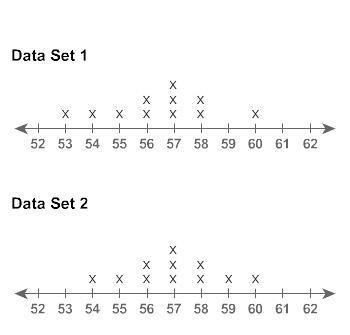 What is the overlap of Data Set 1 and Data Set 2? high moderate low none-example-1