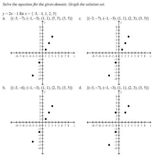 Solve the equation for the given domain. Graph the solution set.-example-1