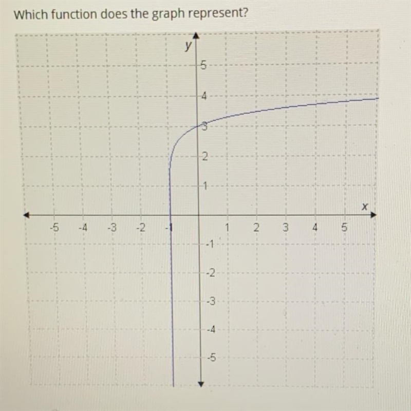 A. F(x) = log(x + 3) + 1 B. F(x) = log(x + 1) + 3 C. F(x) = log(x + 1) - 3 D. F(x-example-1