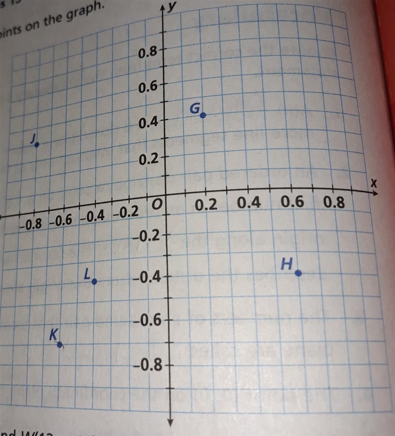 14. Point K is reflected across the x-axis. What are the coordinates of its image-example-1