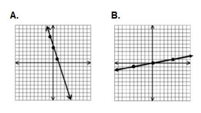 Which statement is true about the graphs shown?-example-1