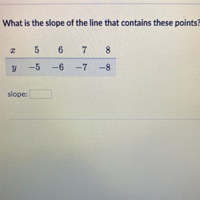 What is the slope of the line that contains these points?-example-1