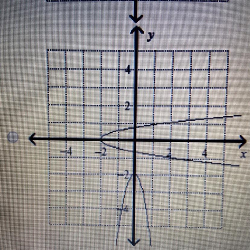 3. Graph y=-4x² – 2 and its inverse. (1 point)-example-1