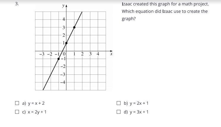 !!!!!!NEED HELP!!!! 20 POINTS Izaac created this graph for a math project. Which equation-example-1