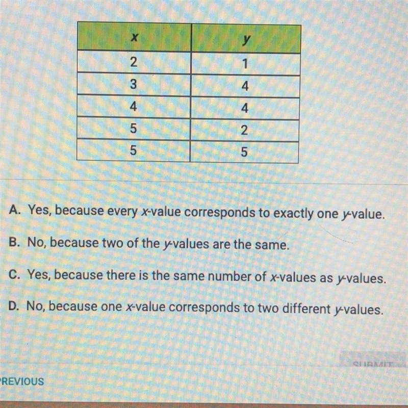 Does this table represent a function? Why or why not? Answers above-example-1