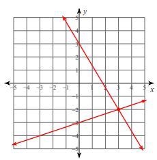 Please help!! What is the solution to the system graphed below? Question 2 options-example-1