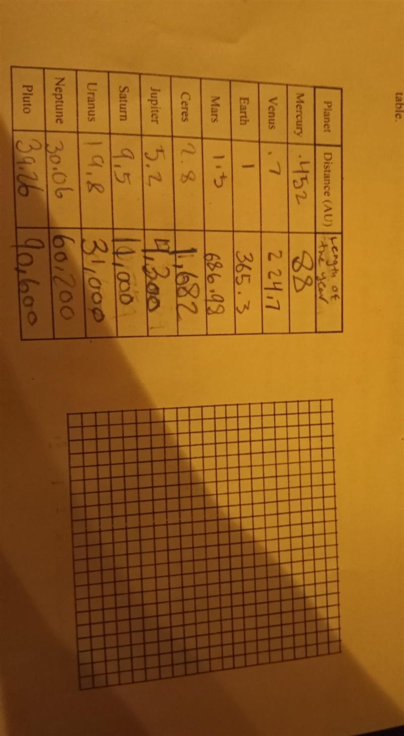 Make the graph using the data​-example-1