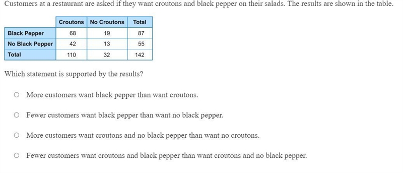 Customers at a restaurant are asked if they want croutons and black pepper on their-example-1