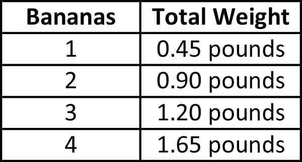 Do the numbers in the table below represent a proportional relationship?-example-1