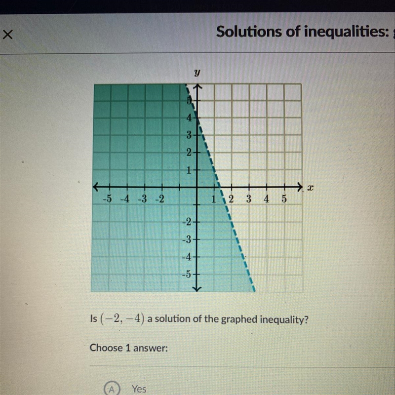 Is (-2,-4) a solution of the graphed inequality?-example-1