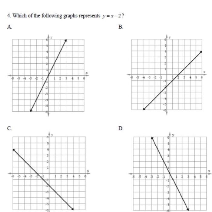 Which graph represents y=x-2-example-1