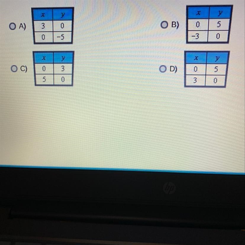 Which table contains ordered pairs that lie on the graph of the equation 5x + 3y = 15?-example-1