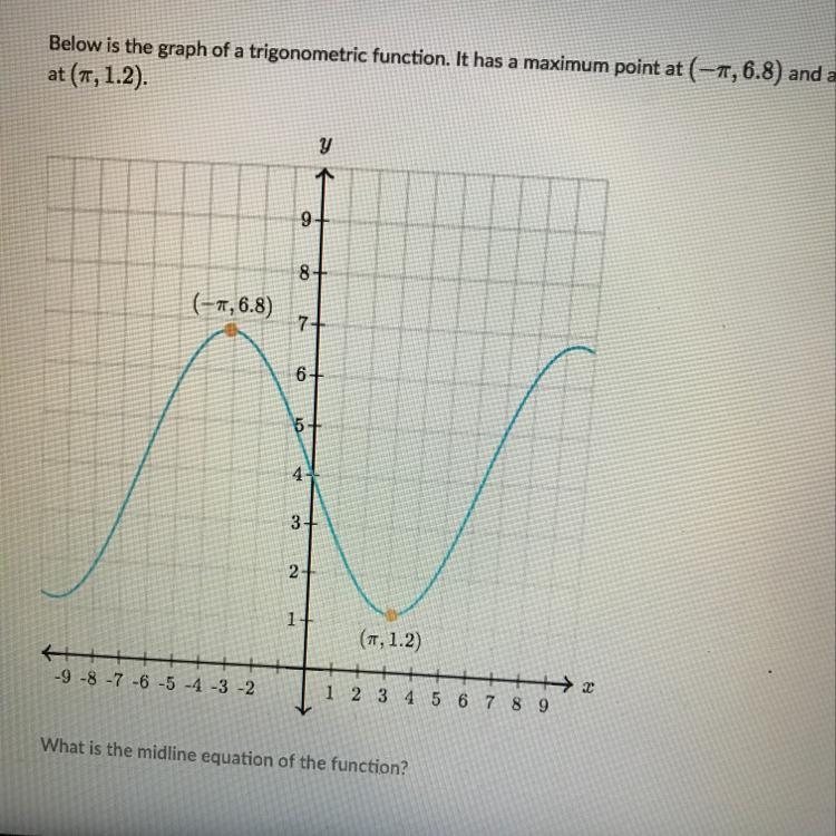 Below is the graph of a trigonometric función. It has a maximum point at (-pi, 6.8) and-example-1