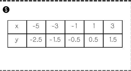 Is this table Proportional or Non-proportional?-example-1