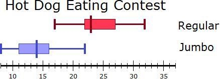 This year at the state fair they held two hot dog eating contests. The first contest-example-1