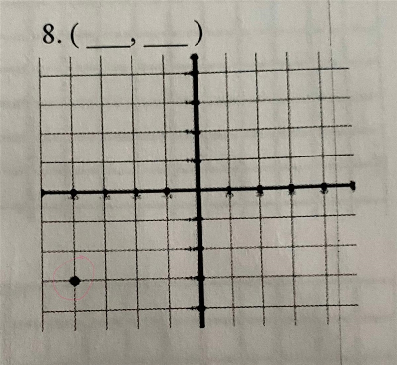 Ordered pair for this point? (I circled the point in Pink)-example-1