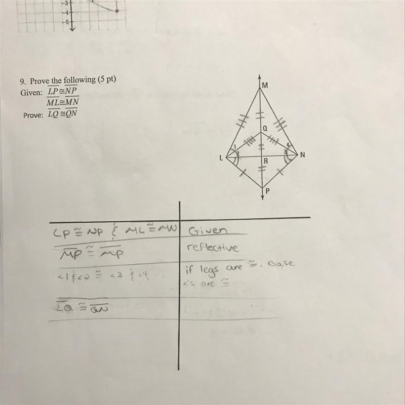 Given: LP=NP ML=MN Prove: LQ=QN-example-1