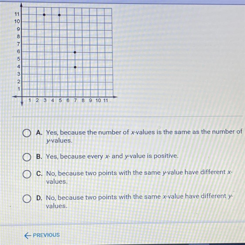 Is this relation a function? Justify your answer.-example-1