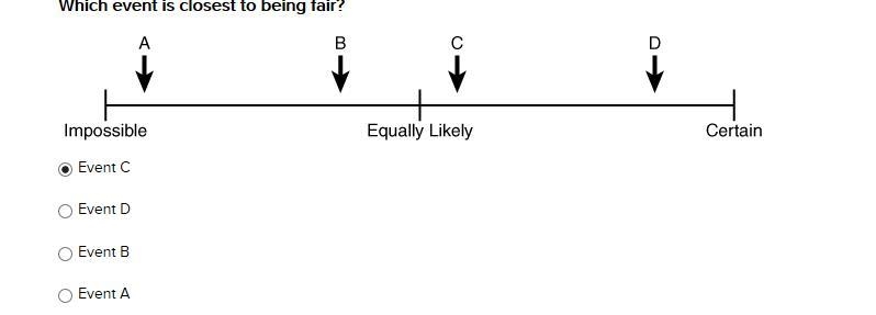 Which event is most likely? EVENT C, EVENT A, EVENT D, EVENT B I need some help with-example-1