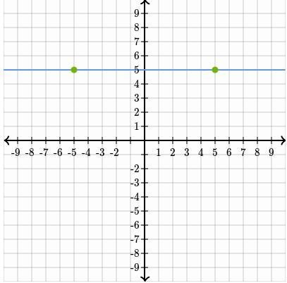 Graph y=3/4 x + 2. What is the slope?-example-1