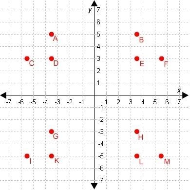 Put the correct answer in each blank. The point that is the reflection of D across-example-1