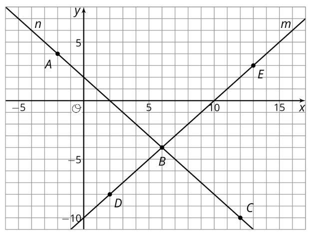 30 POINTS! Select all that apply. Two numbers where the y-coordinate is 10 less than-example-1