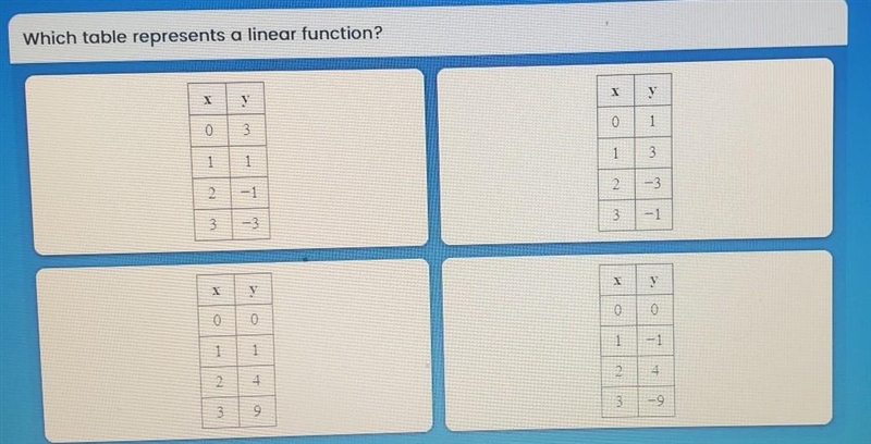 Which table represents a linear function?PLZ ANSWER QUICK​-example-1