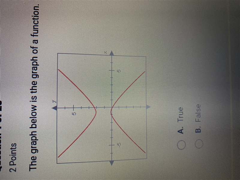 True or false. The graph below is the graph of a function?-example-1