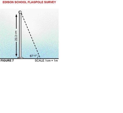 A teacher found an old survey sketch of the school's flagpole (Figure 7). The teacher-example-1