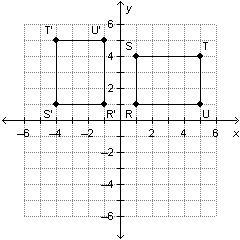 HELPP ASAP!!!!! Rectangle RSTU and the image R’S’T’U’ are graphed on the coordinate-example-1