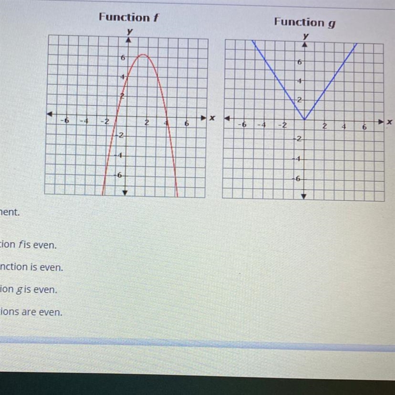 Select the true statement. A. Only function f is even. B.Neither function is even-example-1