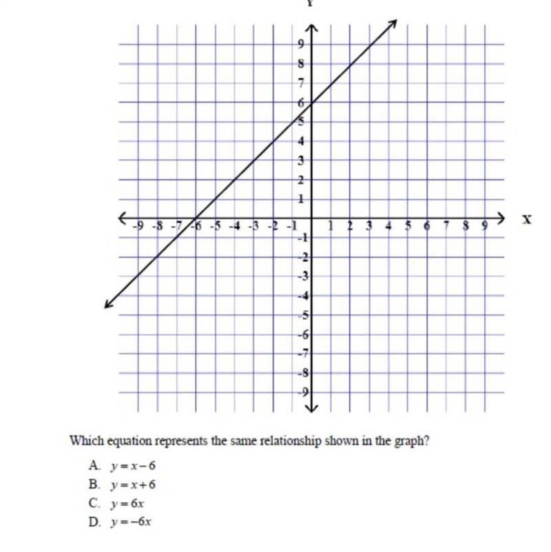 Which one is correct-example-1