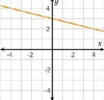 Which linear function has the steepest slope?-example-1