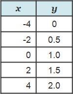 Which linear function has the steepest slope?-example-3